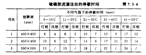 黄州混凝土预制桩的接桩